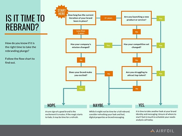 should you rebrand_ (1)